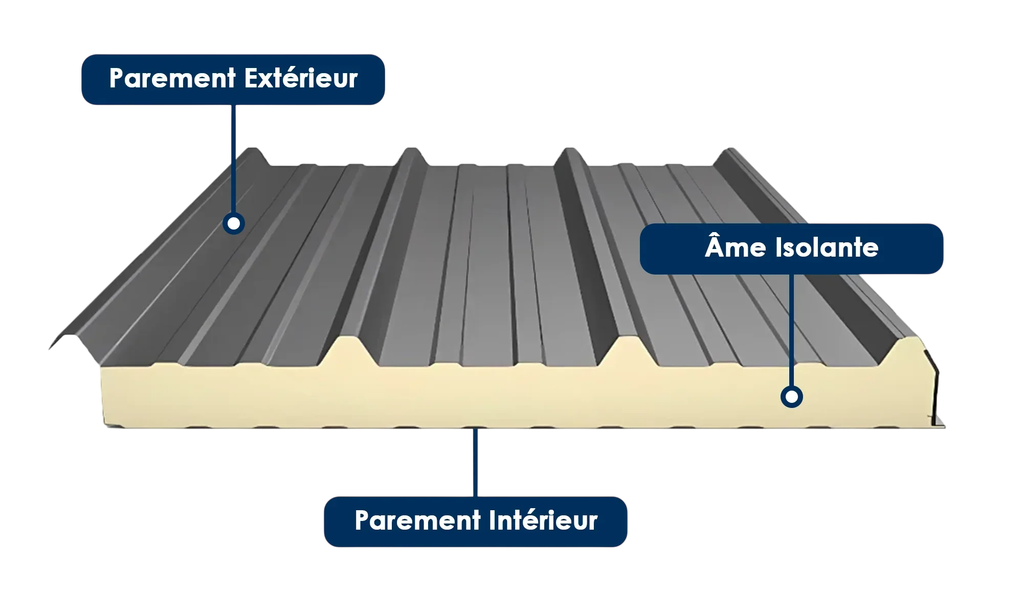 de quoi est compose un panneau sandwich photoroom